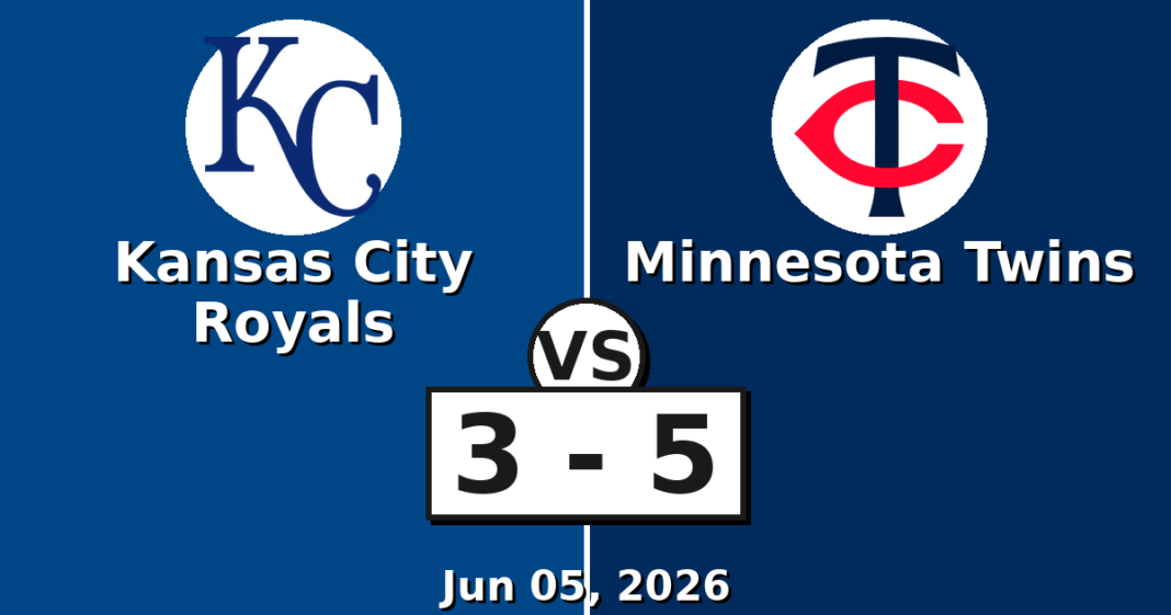 Kansas City Royals vs Minnesota Twins Match Player Stats (Jun 05, 2026) Kansas City Royals vs Minnesota Twins Match Player Stats