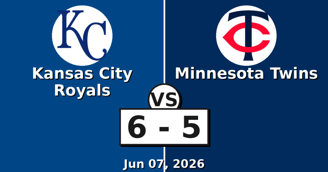 Kansas City Royals vs Minnesota Twins Match Player Stats (Jun 07, 2026) Kansas City Royals vs Minnesota Twins Match Player Stats