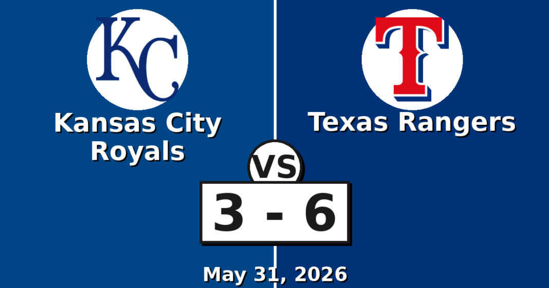 Kansas City Royals vs Texas Rangers Match Player Stats (May 31, 2026) Kansas City Royals vs Texas Rangers Match Player Stats