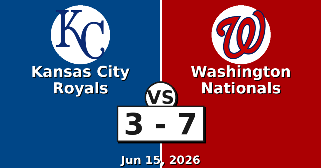 Kansas City Royals vs Washington Nationals Match Player Stats (Jun 15, 2026) Kansas City Royals vs Washington Nationals Match Player Stats