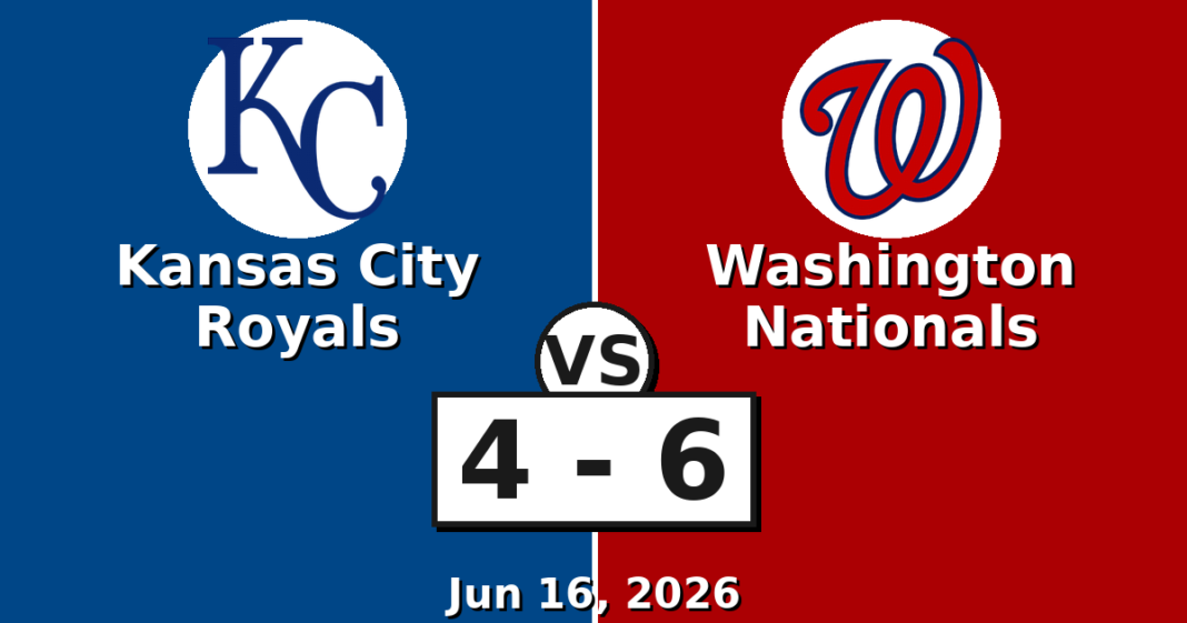 Kansas City Royals vs Washington Nationals Match Player Stats (Jun 16, 2026) Kansas City Royals vs Washington Nationals Match Player Stats