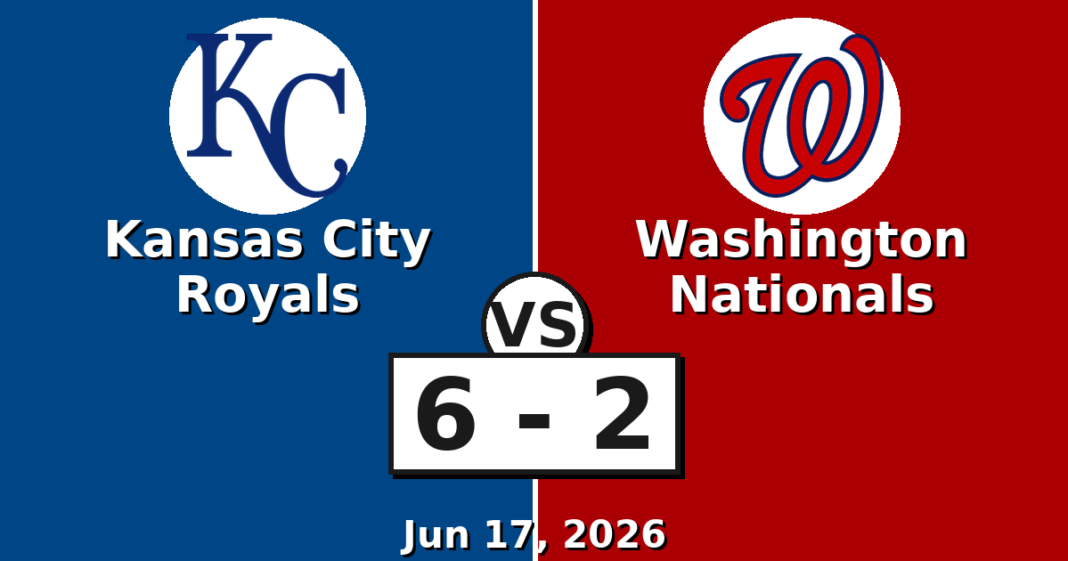 Kansas City Royals vs Washington Nationals Match Player Stats (Jun 17, 2026) Kansas City Royals vs Washington Nationals Match Player Stats