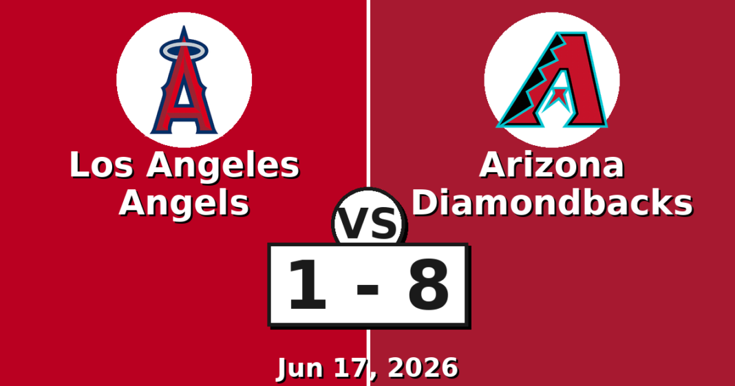 Los Angeles Angels vs Arizona Diamondbacks Match Player Stats (Jun 17, 2026) Los Angeles Angels vs Arizona Diamondbacks Match Player Stats