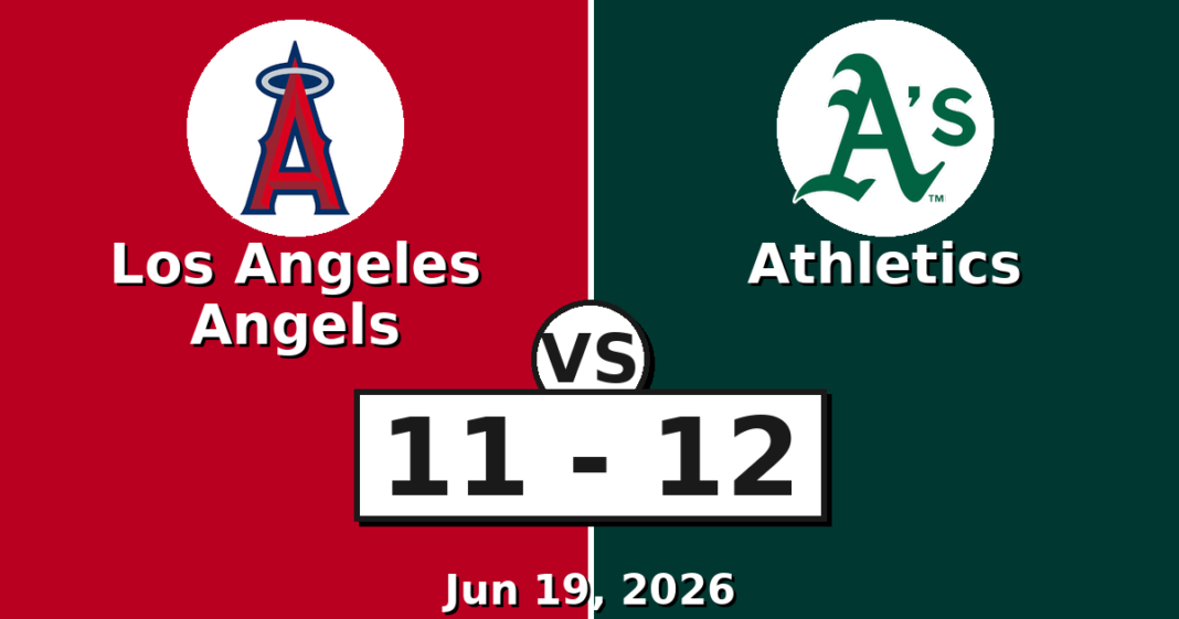 Los Angeles Angels vs Athletics Match Player Stats (Jun 19, 2026) Los Angeles Angels vs Athletics Match Player Stats