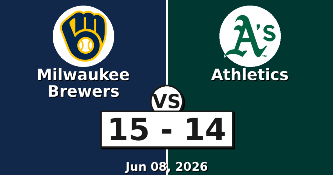 Milwaukee Brewers vs Athletics Match Player Stats (Jun 08, 2026) Milwaukee Brewers vs Athletics Match Player Stats