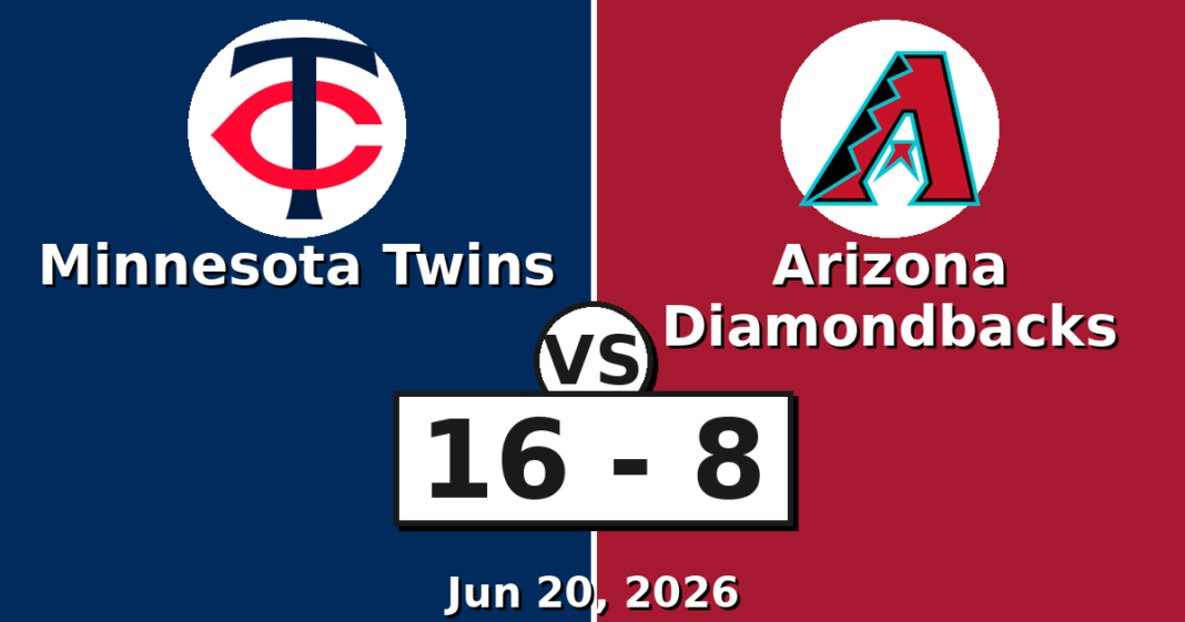 Minnesota Twins vs Arizona Diamondbacks Match Player Stats (Jun 20, 2026) Minnesota Twins vs Arizona Diamondbacks Match Player Stats