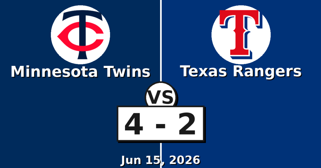 Minnesota Twins vs Texas Rangers Match Player Stats (Jun 15, 2026) Minnesota Twins vs Texas Rangers Match Player Stats