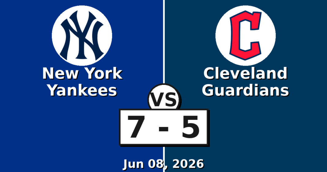 New York Yankees vs Cleveland Guardians Match Player Stats (Jun 08, 2026) New York Yankees vs Cleveland Guardians Match Player Stats