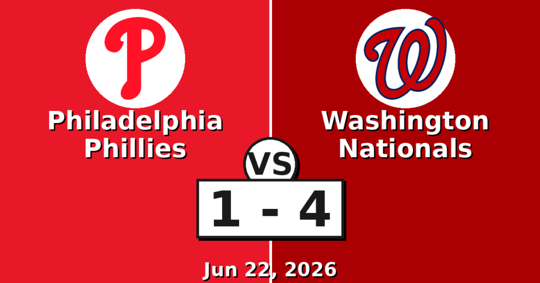Philadelphia Phillies vs Washington Nationals Match Player Stats (Jun 22, 2026) Philadelphia Phillies vs Washington Nationals Match Player Stats