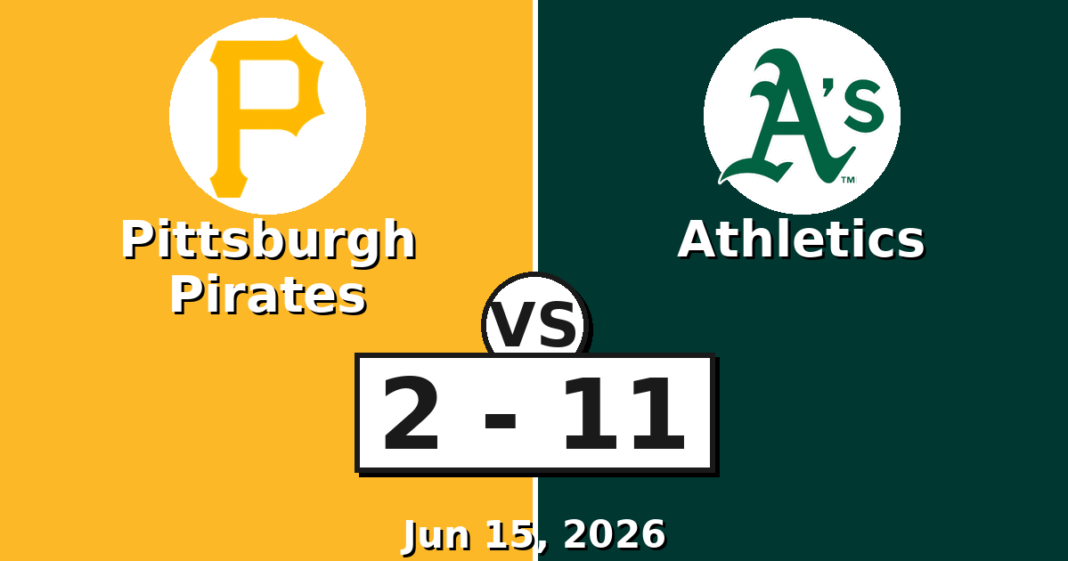 Pittsburgh Pirates vs Athletics Match Player Stats (Jun 15, 2026) Pittsburgh Pirates vs Athletics Match Player Stats