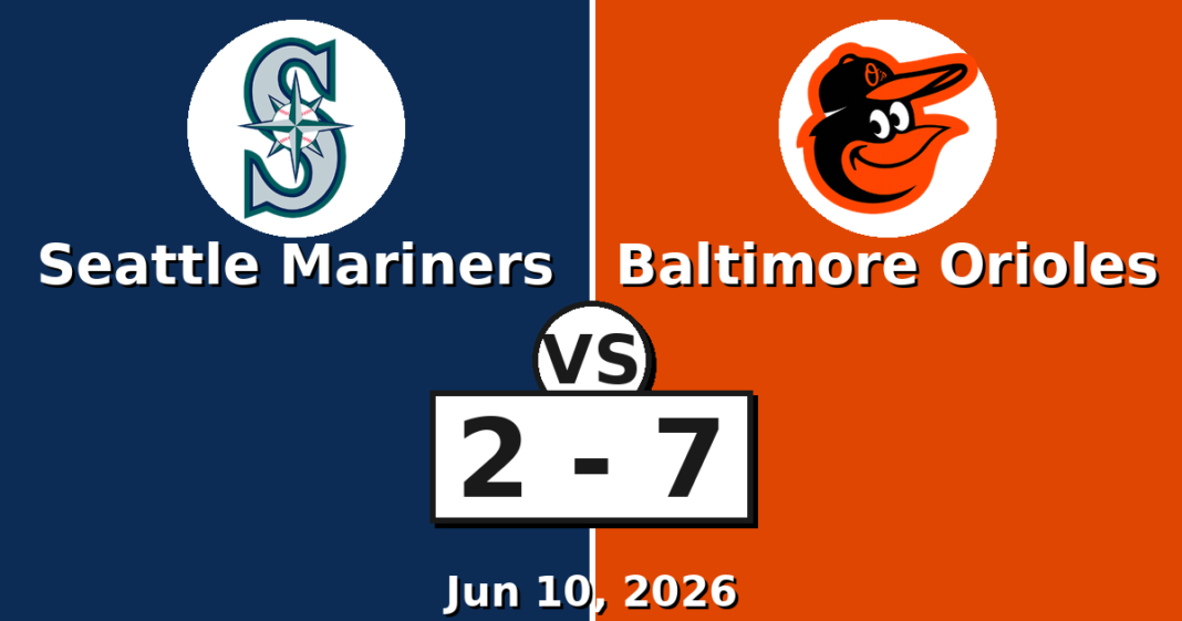 Seattle Mariners vs Baltimore Orioles Match Player Stats (Jun 10, 2026) Seattle Mariners vs Baltimore Orioles Match Player Stats