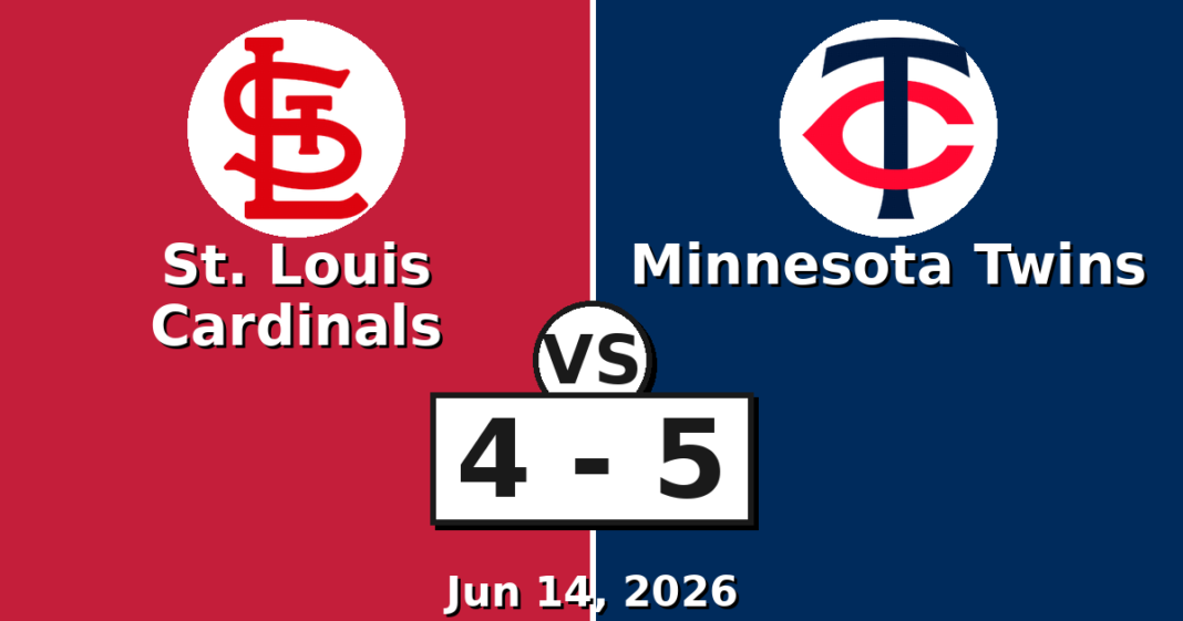 St. Louis Cardinals vs Minnesota Twins Match Player Stats