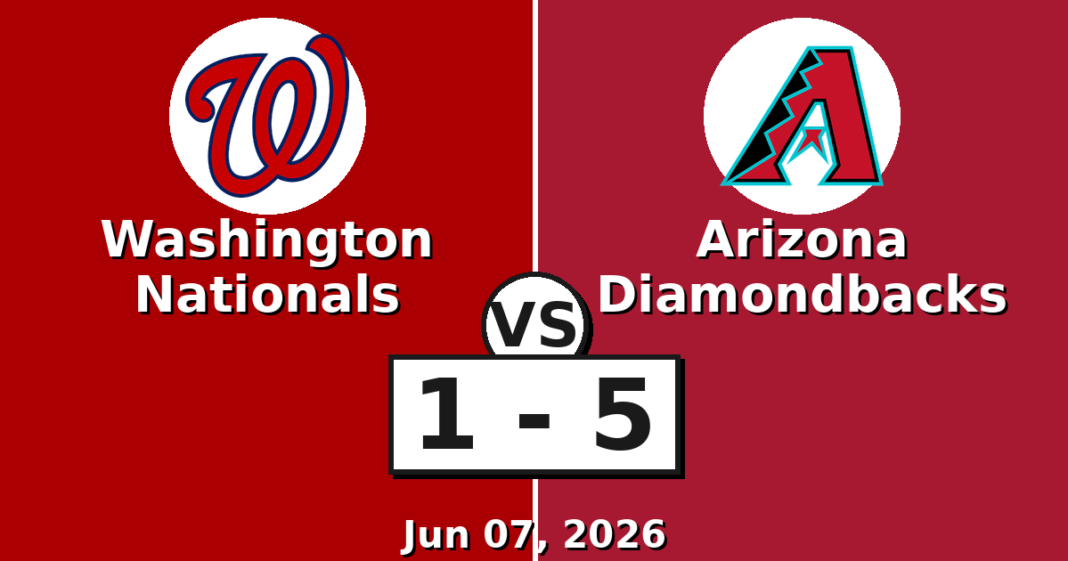 Washington Nationals vs Arizona Diamondbacks Match Player Stats (Jun 07, 2026) Washington Nationals vs Arizona Diamondbacks Match Player Stats
