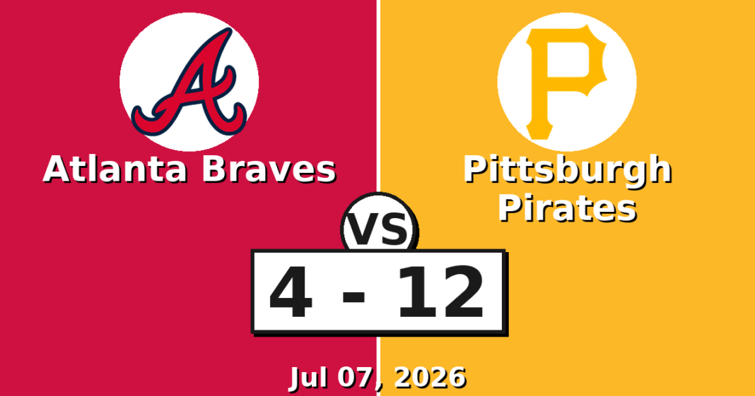 Atlanta Braves vs Pittsburgh Pirates Match Player Stats