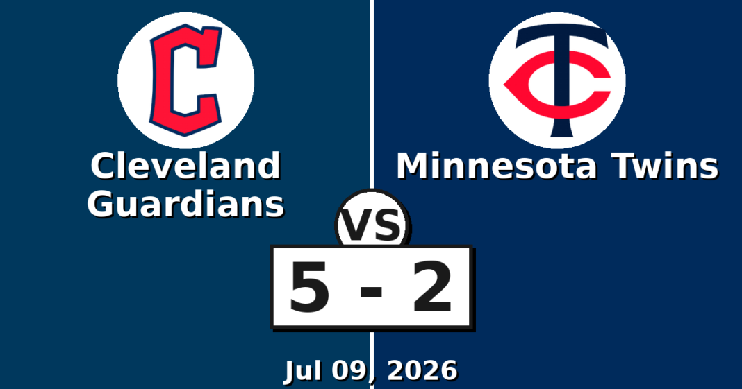 Cleveland Guardians vs Minnesota Twins Match Player Stats