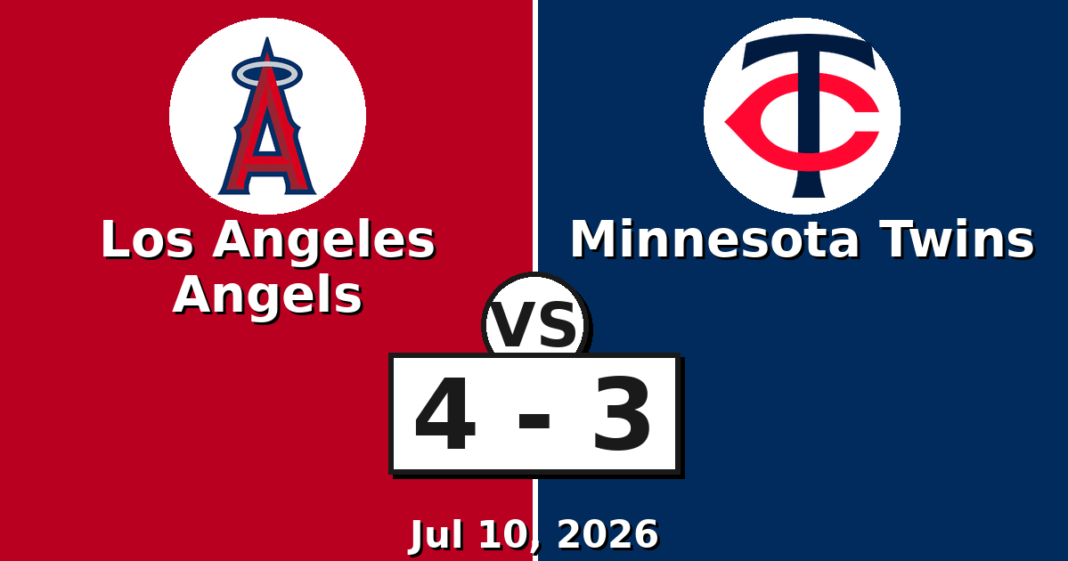 Los Angeles Angels vs Minnesota Twins Match Player Stats